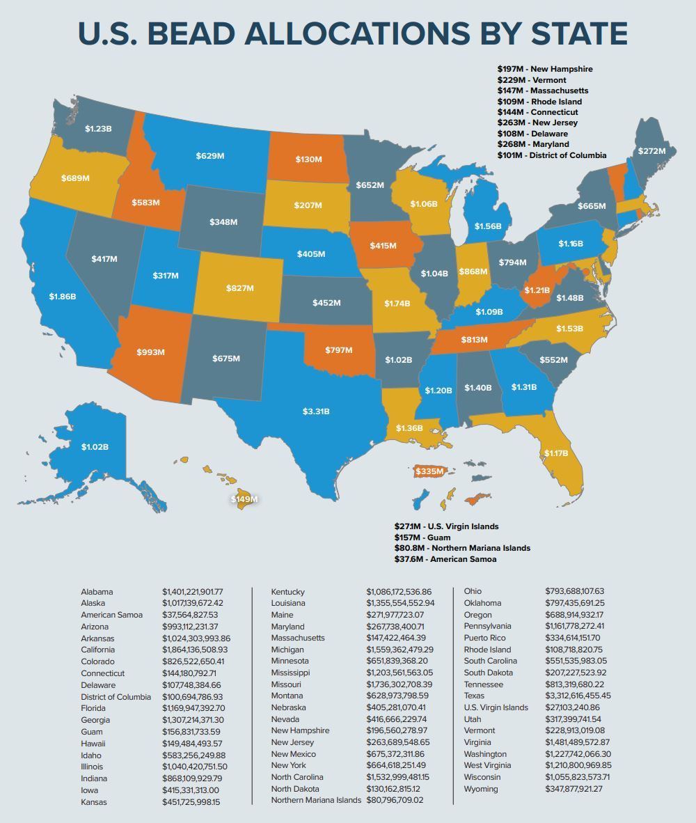State BEAD Allocations